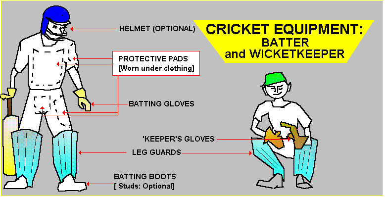 cricket batsman protective equipment